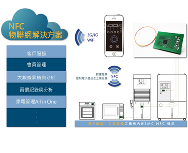 NFC embedded intelligent module application (home appliances)