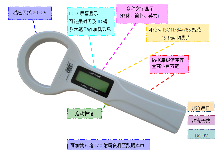 SMC-H134U1手持机